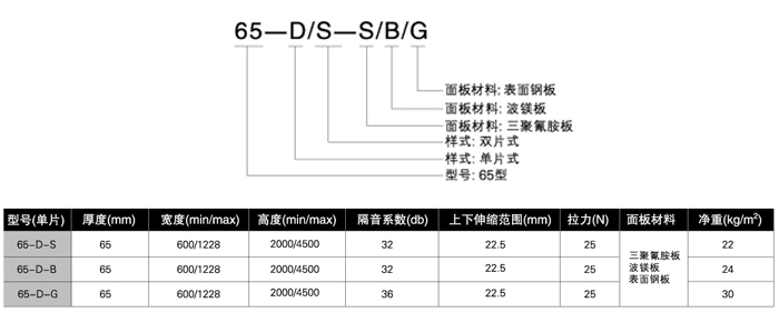 65型活動屏風產品參數