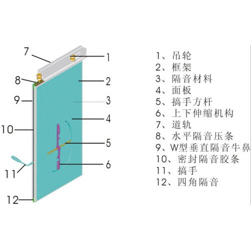 節點圖